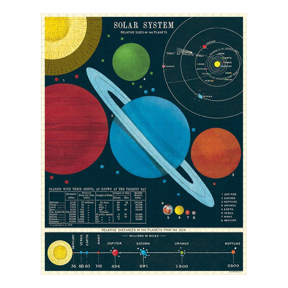 Puslespil Solar System Cavallini - 1000 brikker
