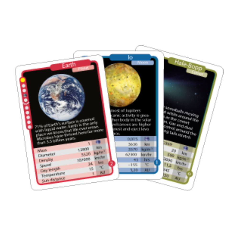 Planetkort