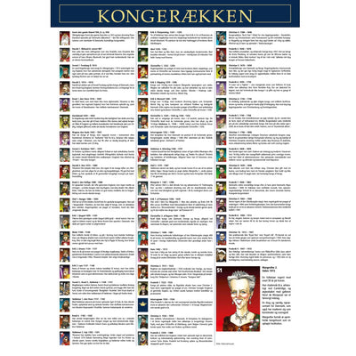 Kongerækken - 1000 brikker